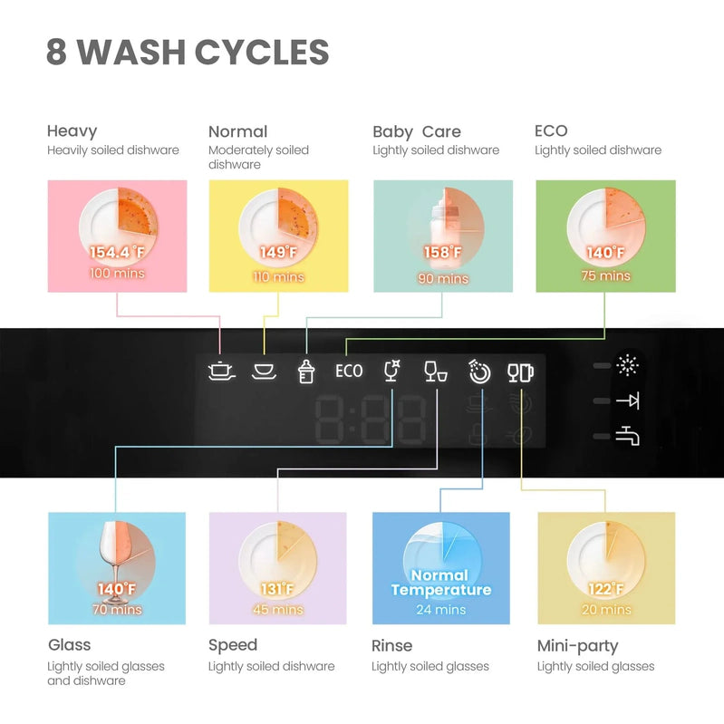 Comfee' Portable Countertop Dishwasher For Dorm, RV And Apartment