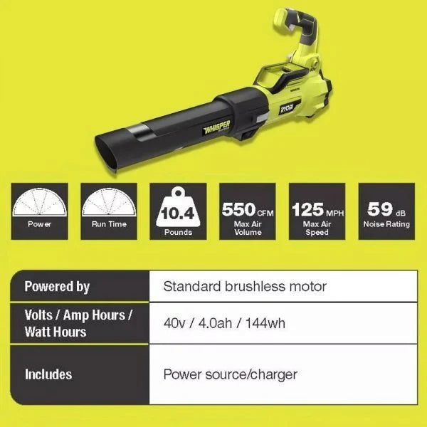 Ryobi 40V Brushless 20 In. Walk Behind Self-Propelled Mower/String Trimmer/Leaf Blower With 2 Batteries And 2 Chargers
