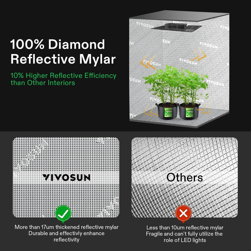 Vivosun Giy Smart Grow Tent System 2x2, WiFi-Integrated Grow Tent Kit, With Automate Ventilation And Circulation, E42A
