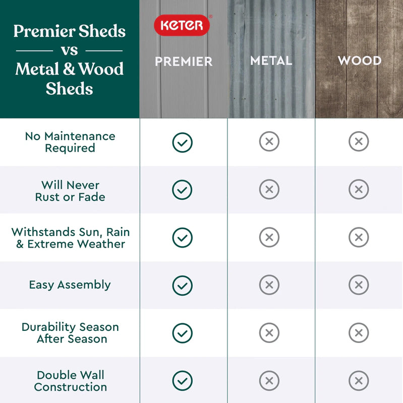Keter Premier Tall Vertical Durable Resin Outdoor Storage Shed With Floor And Locking Double Doors, Grey
