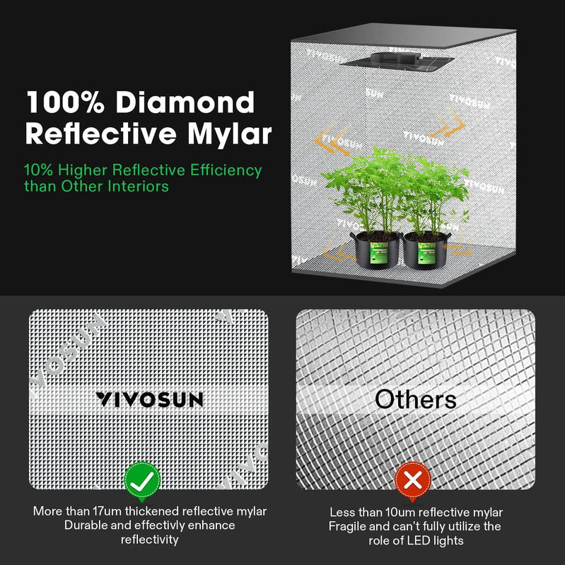Vivosun Giy Smart Grow Tent System 2x2, WiFi-Integrated Grow Tent Kit, With Automate Ventilation And Circulation, E42A