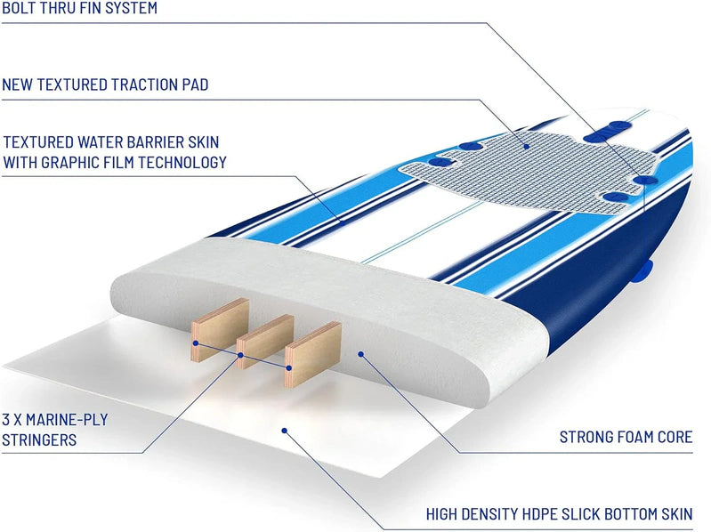 Wavestorm 8 Ft. Classic Surfboard//Foam Wax Free Soft Top Longboard For Adults And Kids Of All Levels Of Surfing