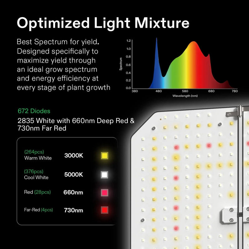 Vivosun Giy Smart Grow Tent System 2x2, WiFi-Integrated Grow Tent Kit, With Automate Ventilation And Circulation, E42A