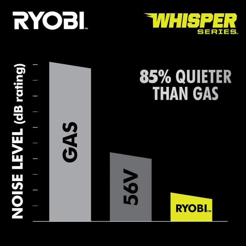Ryobi 40V HP Brushless 21-in Self-Propelled Awd Lawn Mower, Whisper Series, Includes, 2 6.0Ah Batteries And Charger