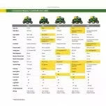 John Deere S100 Ride-On Lawnmower, 107 Cm, 42 In. Cutting Width C 17.5 Hp Petrol Hydrostatic Drive