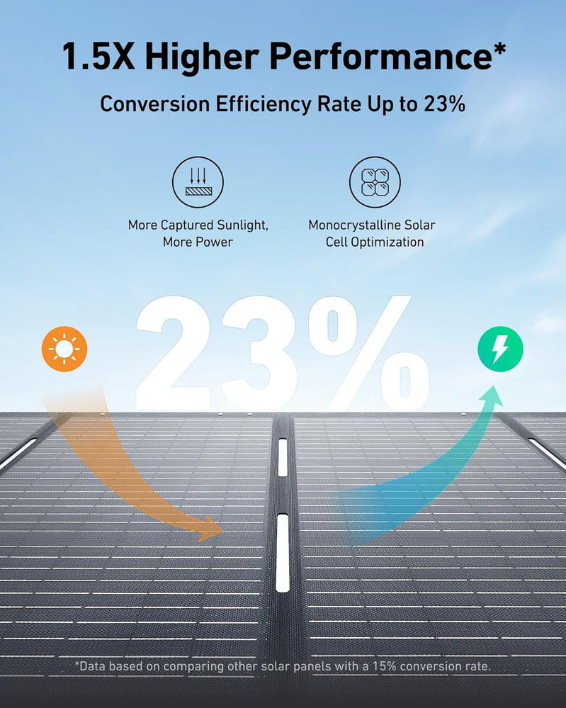 Portable Power Station 1800W, 2400W Peak Solar Generator 58 Minutes To Fully Charge