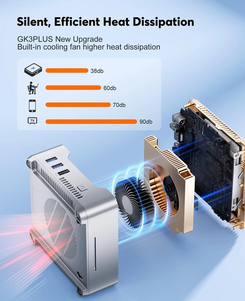 Kamrui GK3Plus Mini PC, 16GB Ram, 512GB M.2 SSD Mini Computer