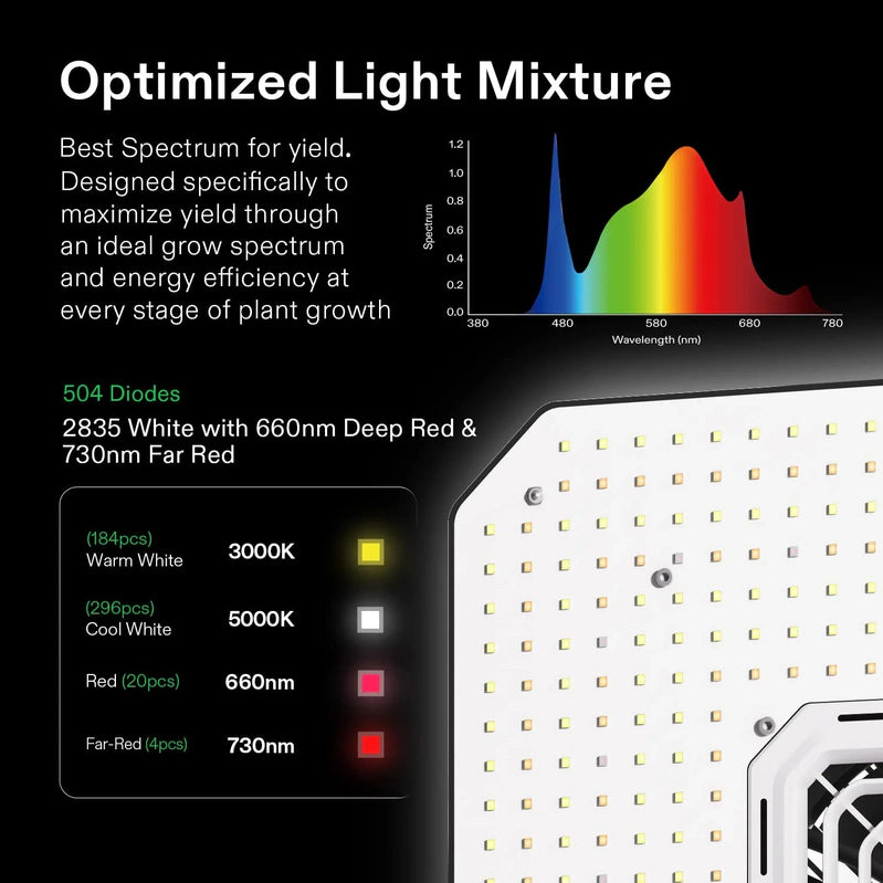 Vivosun Giy Smart Grow Tent System 2x2, WiFi-Integrated Grow Tent Kit, With Automate Ventilation And Circulation, E42A