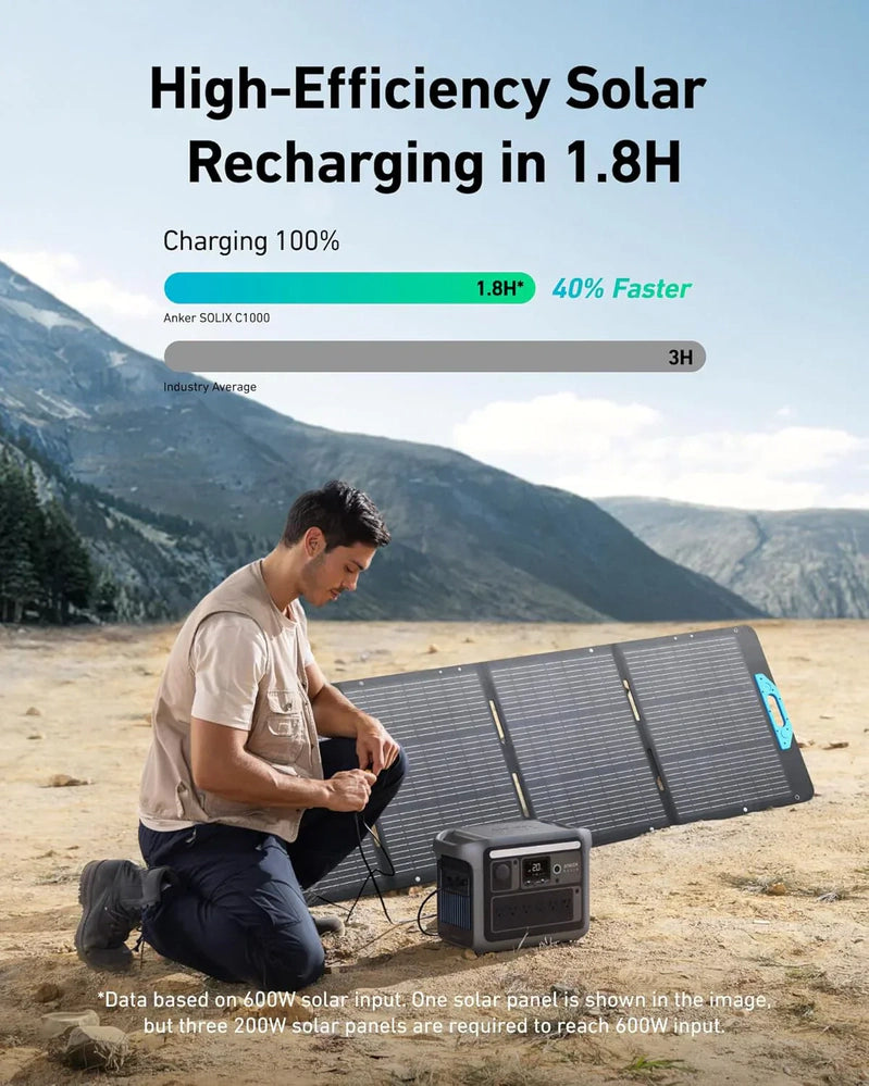 Portable Power Station 1800W, 2400W Peak Solar Generator 58 Minutes To Fully Charge