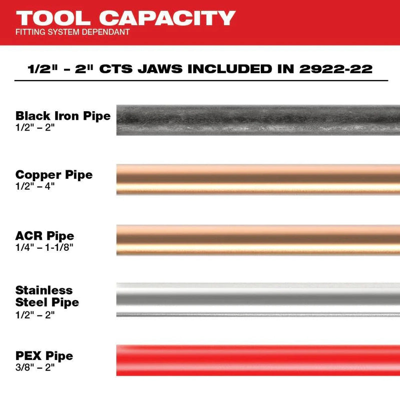 Milwaukee M18 Force Logic Crimping Tool With One-Key And 1/2