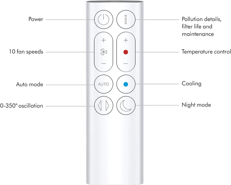 Dyson Purifier Hot Plus Cool Gen1 HP10