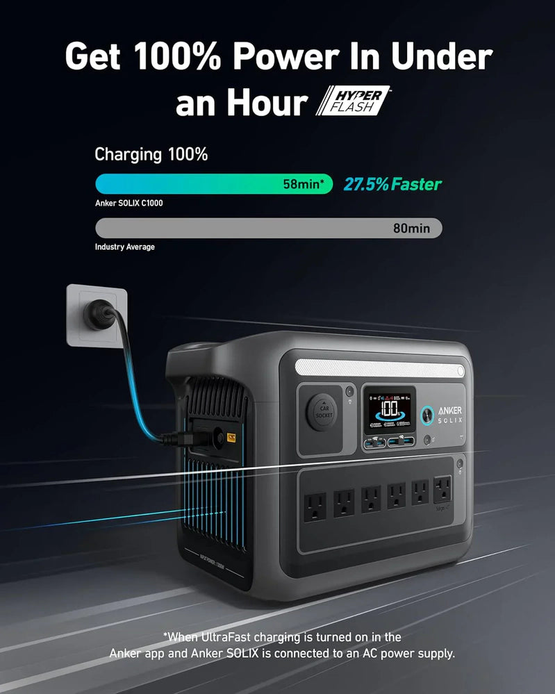 Portable Power Station 1800W, 2400W Peak Solar Generator 58 Minutes To Fully Charge