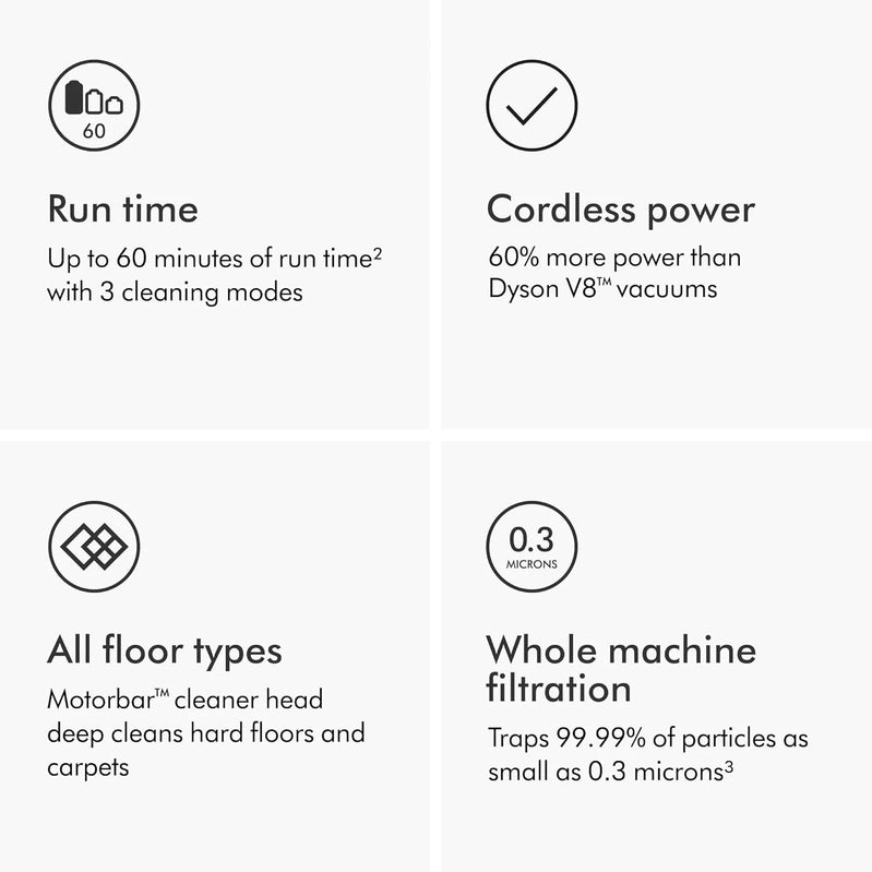 Dyson V11 Origin Cordless Vacuum, 185AW, 3 Power Modes, Up To 60 Minutes, ² Deep Cleans Hard Floors And Carpets, Detangles Pet Hair