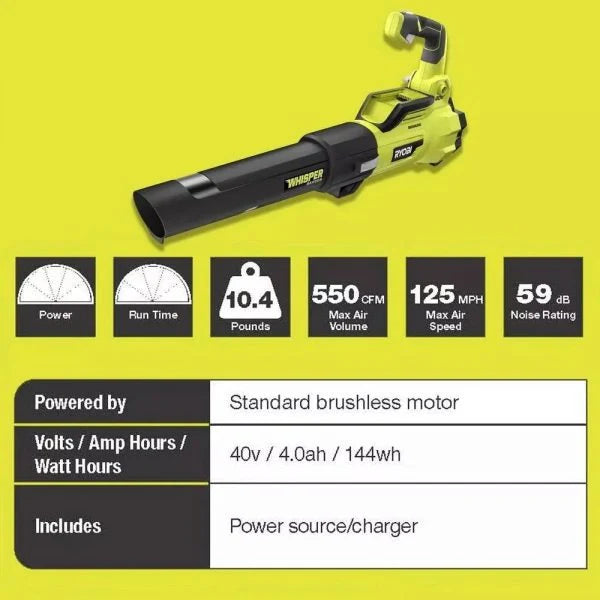 40V Brushless 20-inch Self-Propelled Hand Lawn Mower, Grass Trimmer And Leaf Blower With 2 Batteries And 2 Chargers