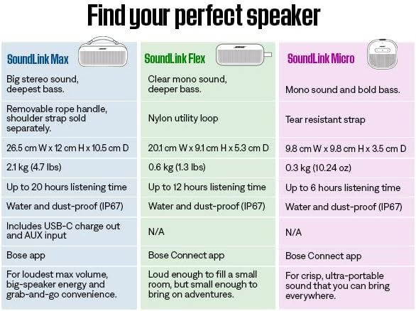 Bose SoundLink Flex Portable Bluetooth Speaker Portable Outdoor Speaker With Hi-Fi Audio