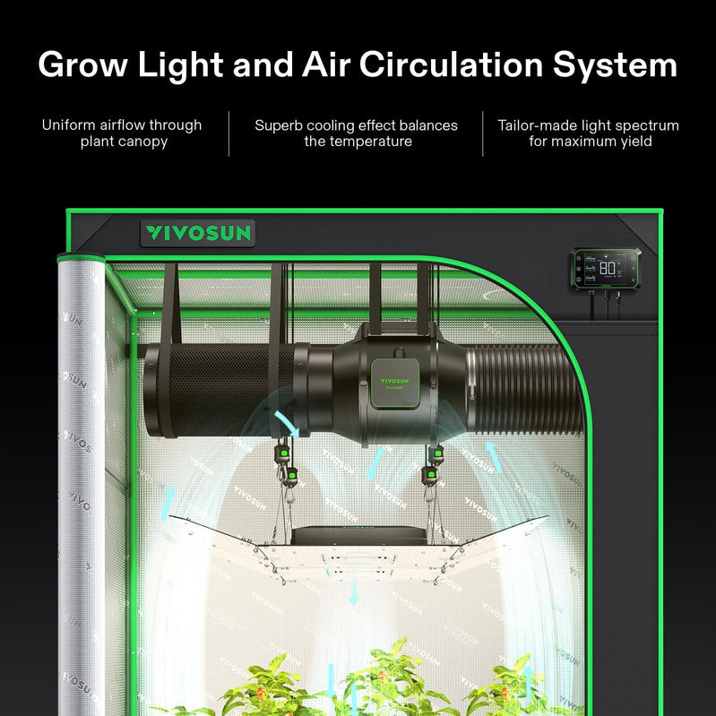Vivosun Giy Smart Grow Tent System 2x2, WiFi-Integrated Grow Tent Kit, With Automate Ventilation And Circulation, E42A