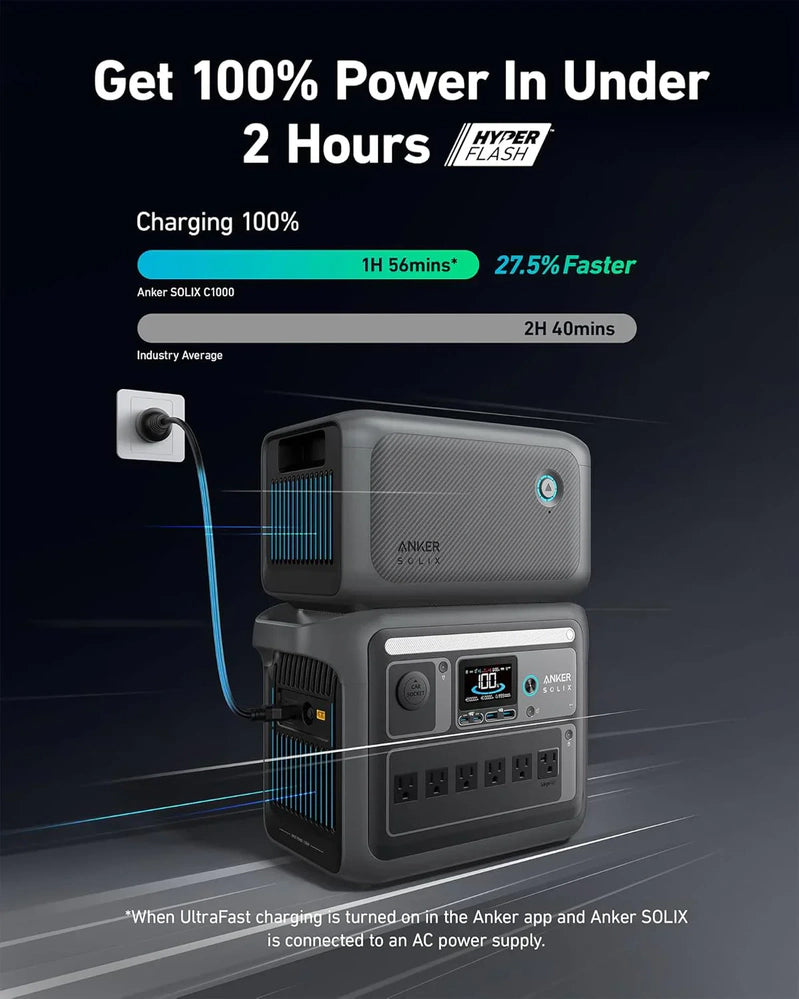 Portable Power Station 1800W, 2400W Peak Solar Generator 58 Minutes To Fully Charge