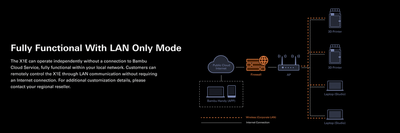 Bambu Lab X1E Combo Craft 3D Printer