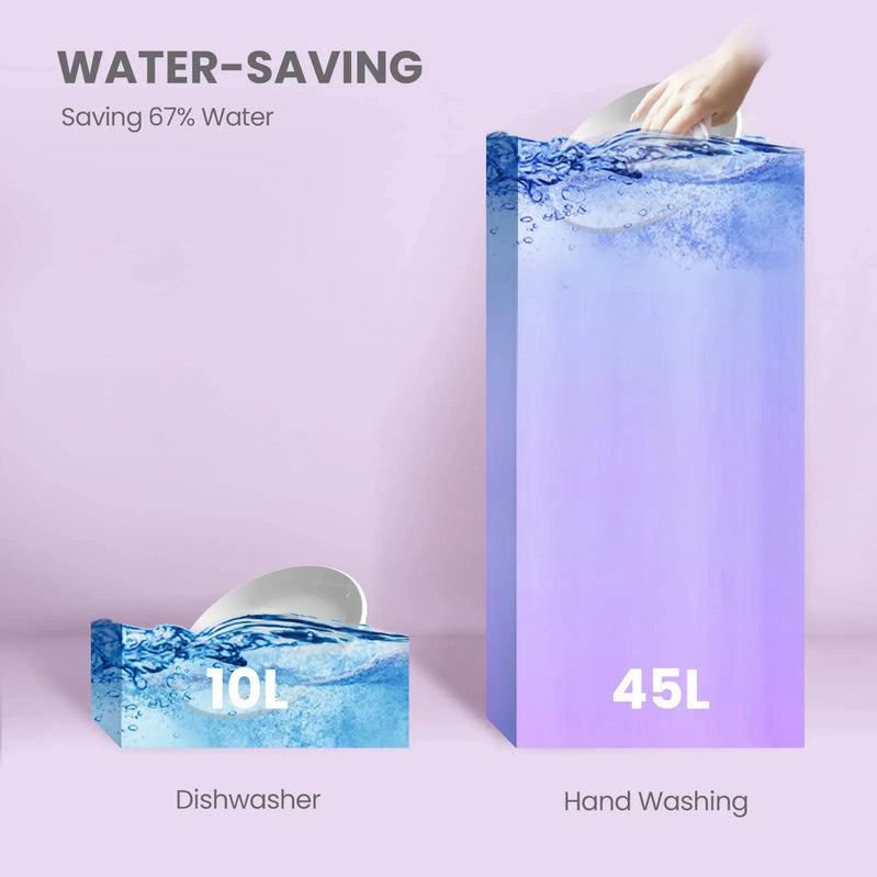 Comfee' Portable Countertop Dishwasher For Dorm, RV And Apartment