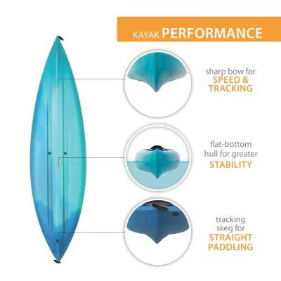 Lifetime Guster 100 Sit-In Kayak, 2-Pack 457