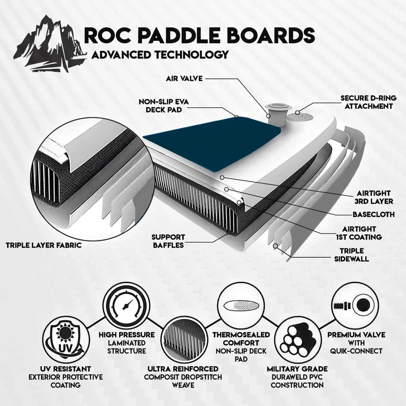 Roc Inflatable Stand Up Paddle Boards 10 Ft. 6 In