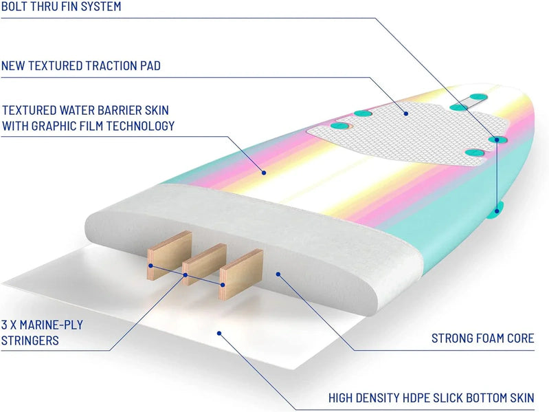 Wavestorm 8 Ft. Classic Surfboard//Foam Wax Free Soft Top Longboard For Adults And Kids Of All Levels Of Surfing